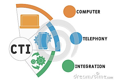 CTI - Computer Telephony Integration acronym, business concept. Vector Illustration